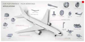 La sujeción como factor crítico en el mecanizado aeronáutico