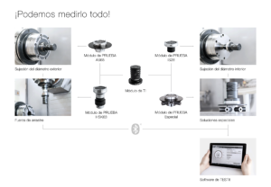 compatibilidad TESTit