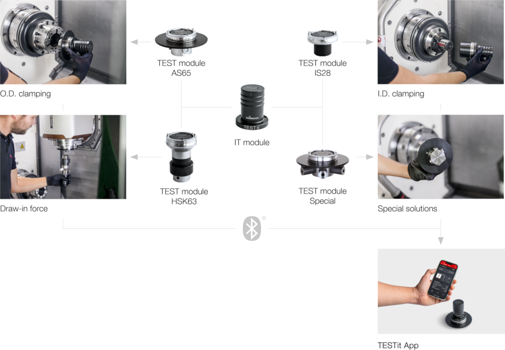 dispositivo TESTit HAINBUCH medición fuerza amarre cnc visión general